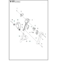 Husqvarna 550iBTX - Throttle Controls