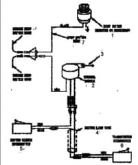 Hayter Condor Hydrostatic Drive - 510D (311000001 - 311999999) - Electrical Components