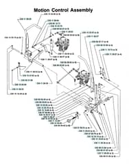 Husqvarna Lz 6123 Ltkoa - Controls