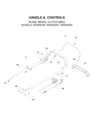 Husqvarna W21SBK - Handle & Controls