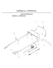 Husqvarna W53CS - Handle & Controls