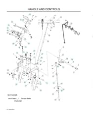 Husqvarna WH5217 - Handle & Controls