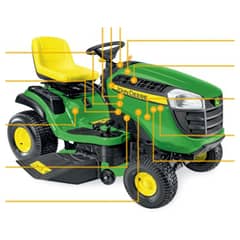 John Deere X106 Tractor - Quick Reference Guide