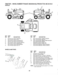 Husqvarna Yth2242 T - Wheels & Tyres