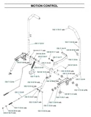 Husqvarna Z3815 Bia - Controls