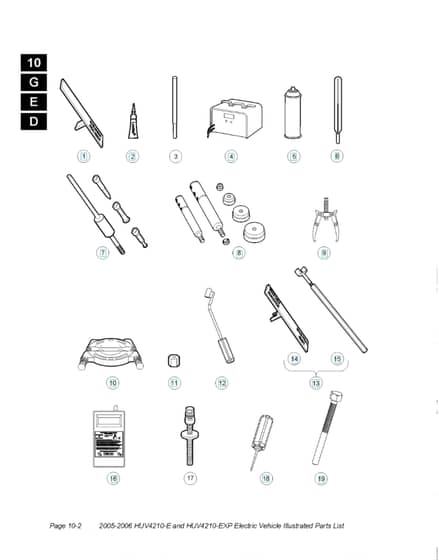 Husqvarna HUV4210E - Maintenance Tools A