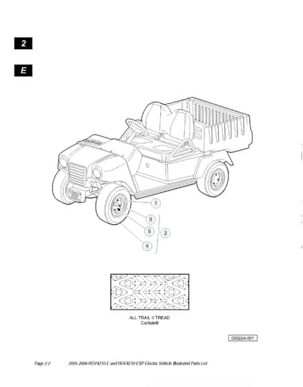 Husqvarna HUV4210E - Wheels & Tyres