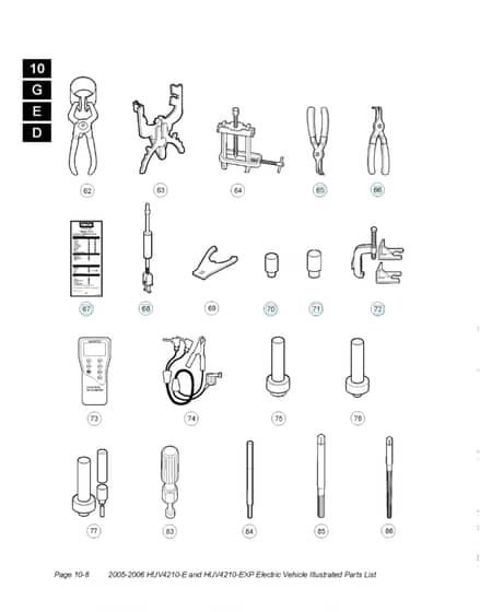 Husqvarna HUV4210EXP - Maintenance Tools D