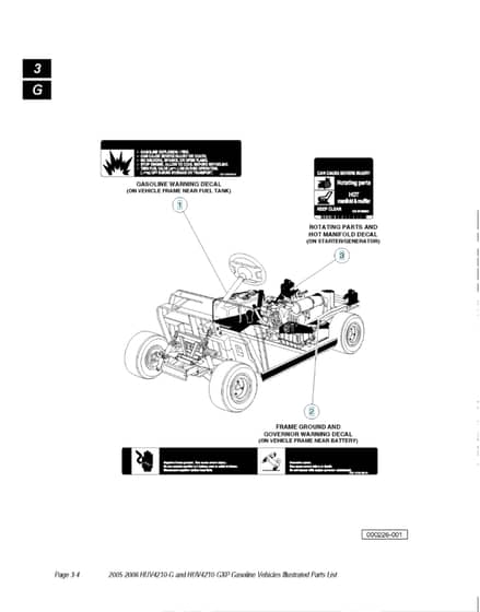 Husqvarna HUV4210G - Decals 2