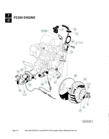 Husqvarna HUV4210G - Ignition System