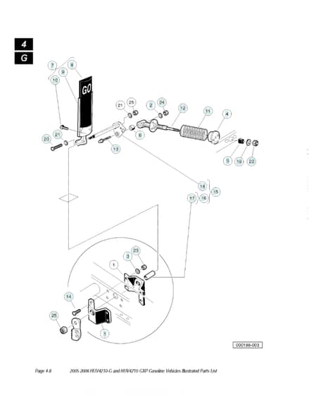 Husqvarna HUV4210GXP - Pedals 2