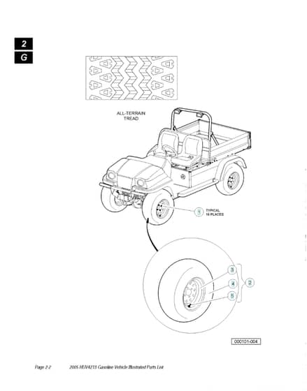 Husqvarna HUV4213GXP - Wheels & Tyres