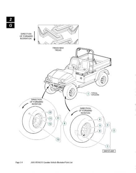 Husqvarna HUV4213GXP - Wheels & Tyres 2