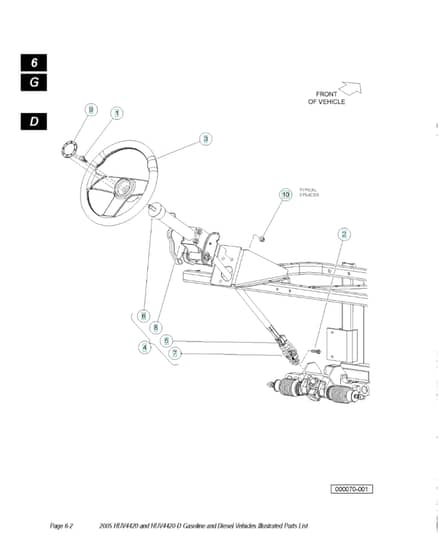 Husqvarna HUV4420D - Steering