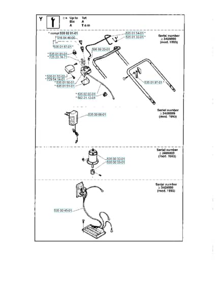 Husqvarna MASTER 43RC - Service Updates