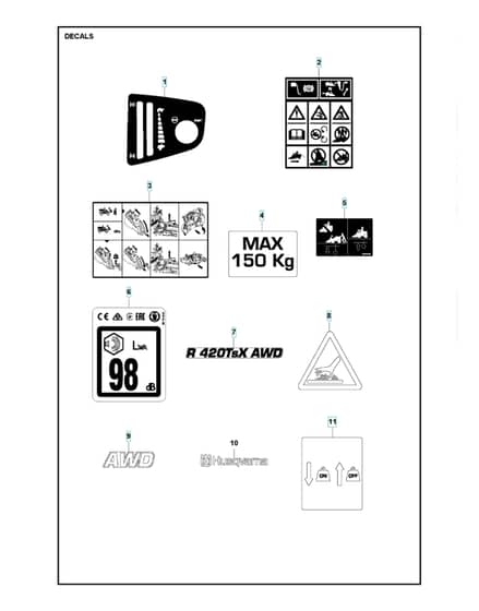 Husqvarna R 420TSX AWD - Decals