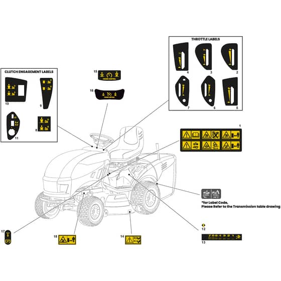 1738H - 2025 - 2T0830483/M25 - Mountfield Ride On Mower Labels Diagram