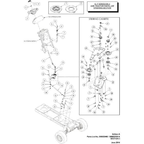 Countax B60 - From 01-06-2014 To 01-10-2014 - 3 Steering Section
