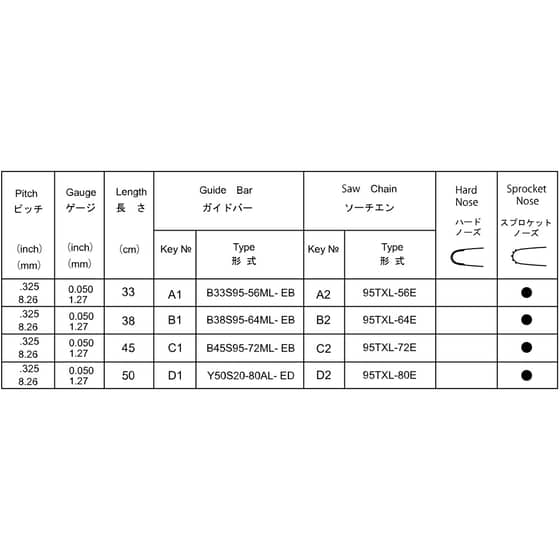 Echo CS-4920 Guide Bar and Chain