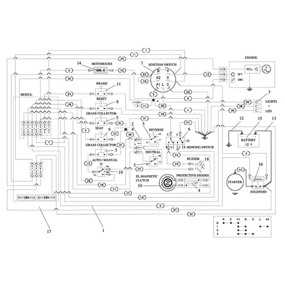 EF 124/22 HP - 2024 - Efco Ride On Mower Electrical Parts Diagram