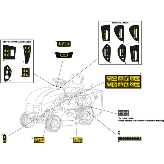 ESTATE 792 W SE - 2024 - 2T0782481/ST1 - Stiga Ride On Mower Labels Diagram