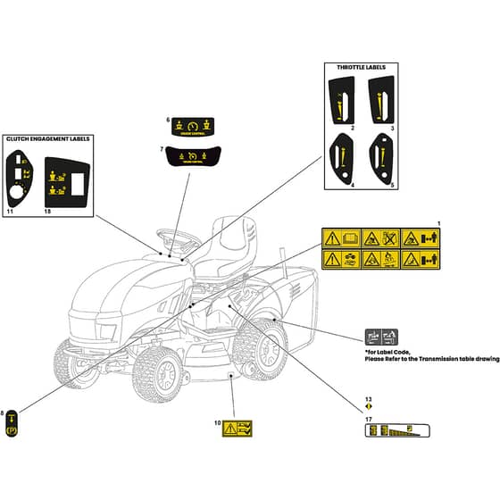 ESTATE Pro 9122 XWSY - 2018-2020 - 2T1530281/ST1 - Stiga Ride On Mower Labels Diagram