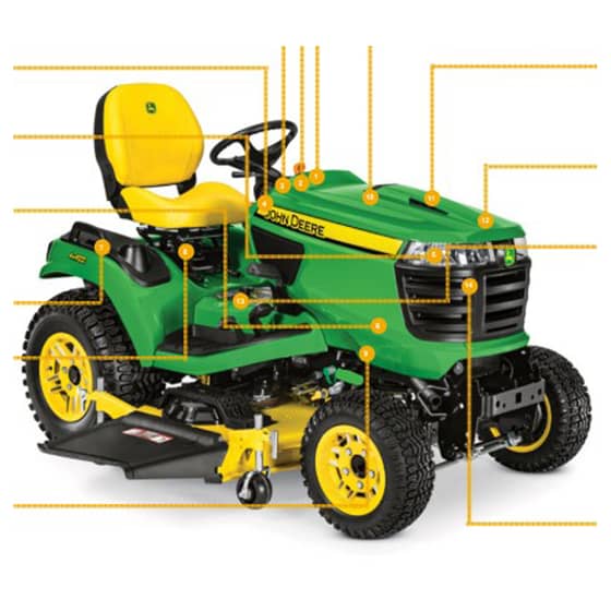 John Deere X710 Tractor - Quick Reference Guide