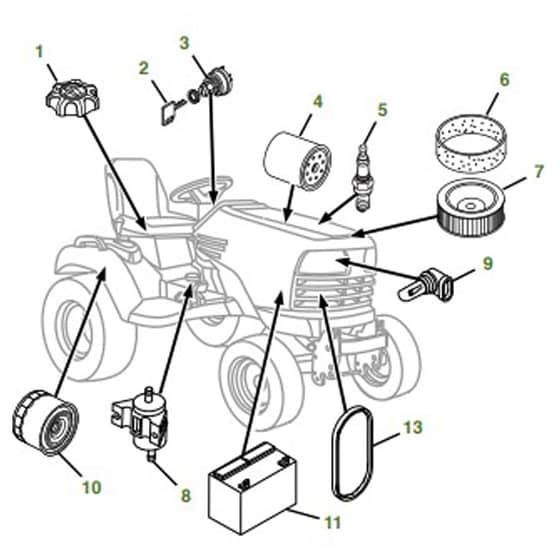 John Deere X738 Tractor - Quick Reference Guide