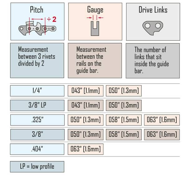Chainsaw Chain Help Guide