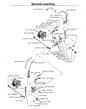 Husqvarna Bz6127 Td - Handle & Controls