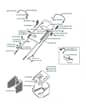 Husqvarna ROYAL 43 SE - Handle & Controls