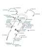 Husqvarna ROYAL 53SE - Handle & Controls