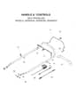 Husqvarna W21SKC - Handle & Controls