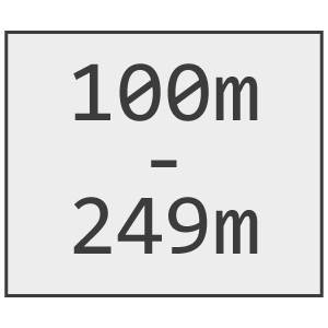 Line Length (100 Metres - 249 Metres)