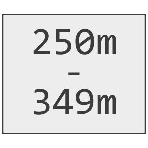 Line Length (250 Metres - 349 Metres)