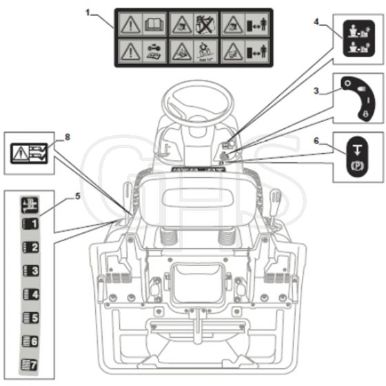 Cobra BT84HCB - Tractor Labels Diagram